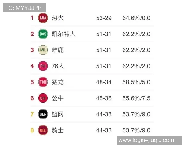 公牛与凯尔特人对决赛程安排及赛事分析详解 公牛与凯尔特人对决赛程安排及赛事分析详解