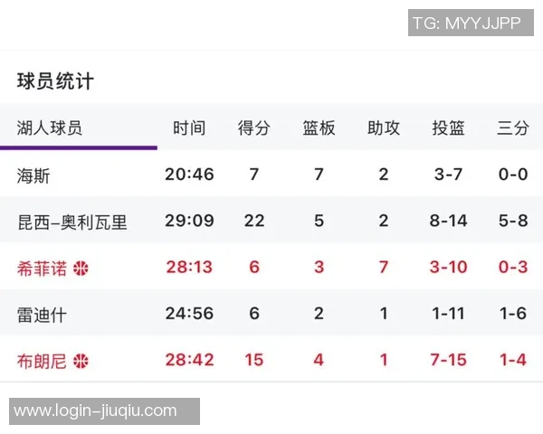 季前赛湖人对掘金精彩数据分析与比赛亮点回顾